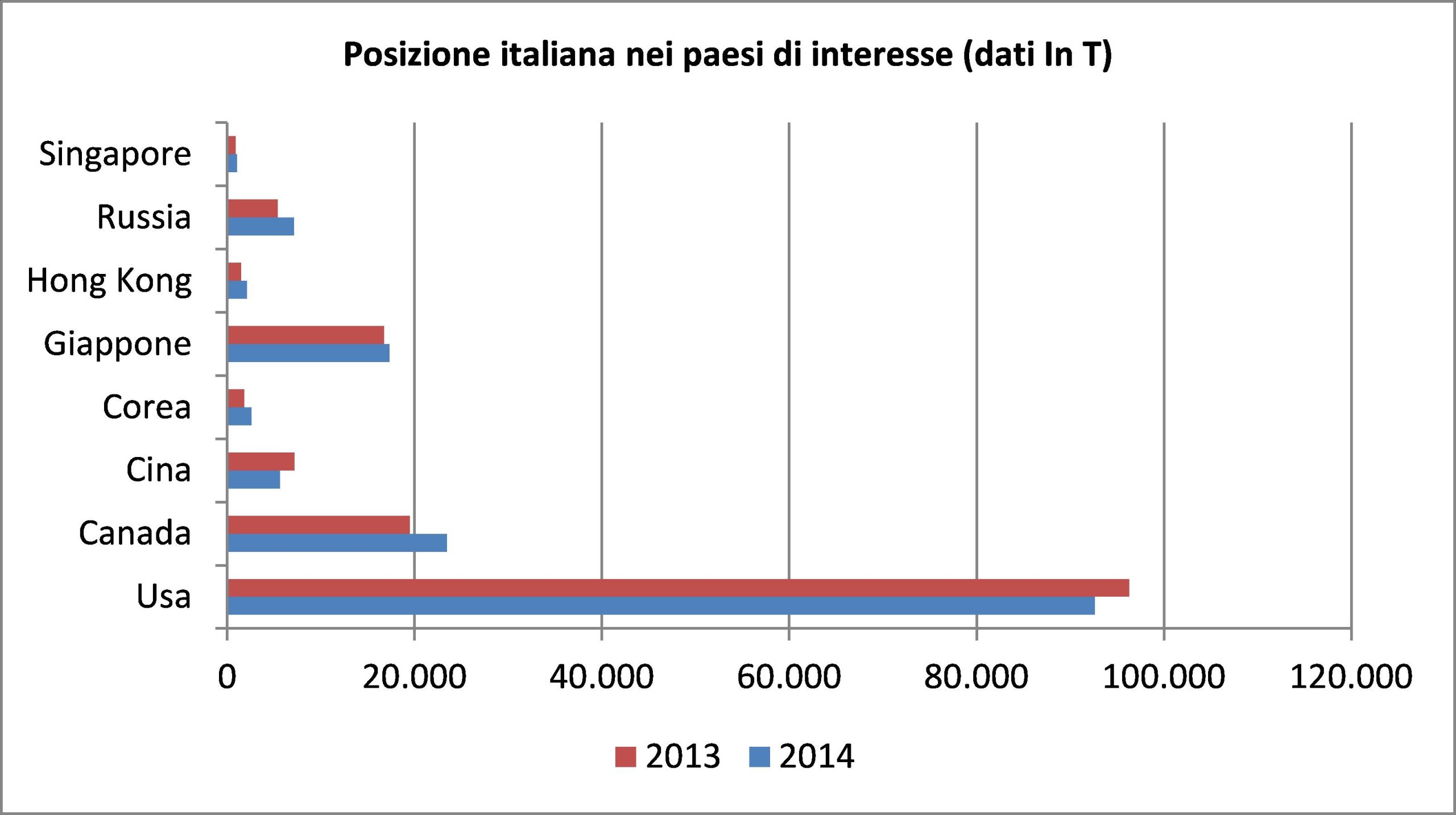 tabella febbraio 2015