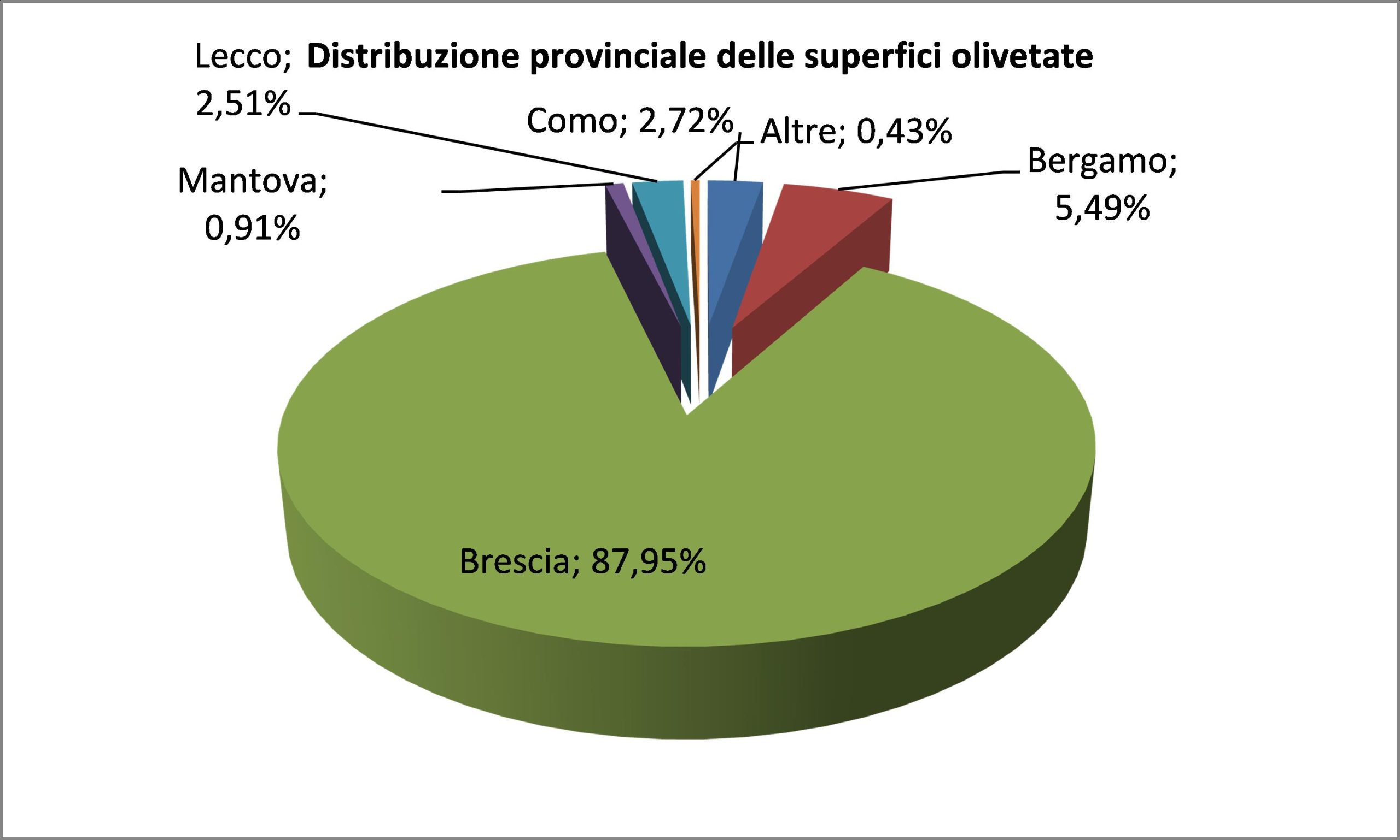 torta Lombardia 2015